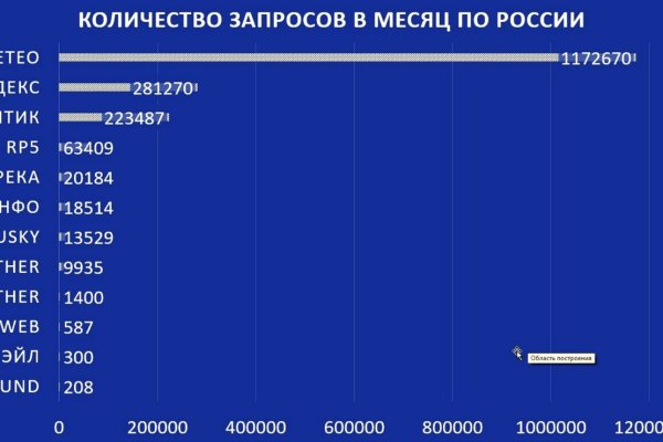 Официальная тор ссылка кракен сайта