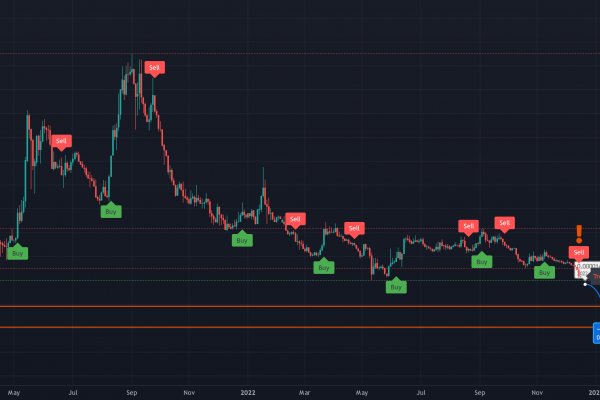 Почему сегодня не работает площадка кракен